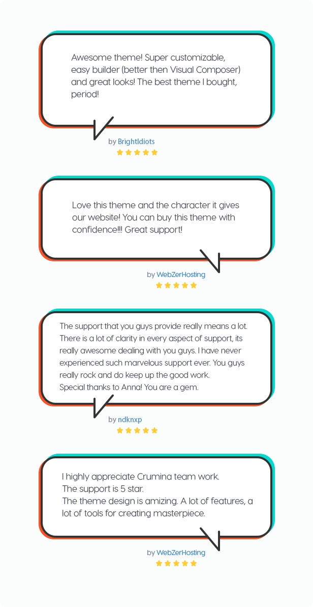 WordPress Theme with 5 stars rating